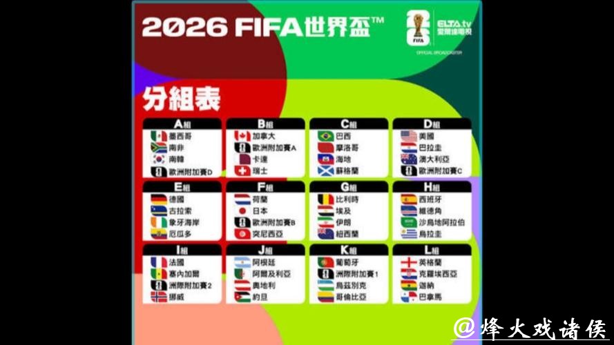 2026年世界杯参赛球队实力排名揭晓
